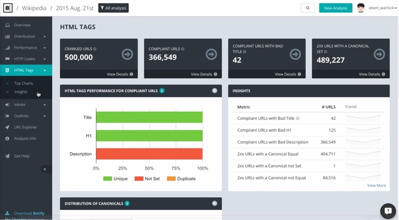 Botify - Outil de crawl