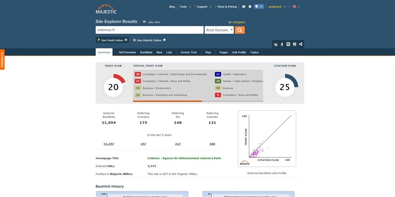 Majestic SEO - Outil de suivi de backlinks