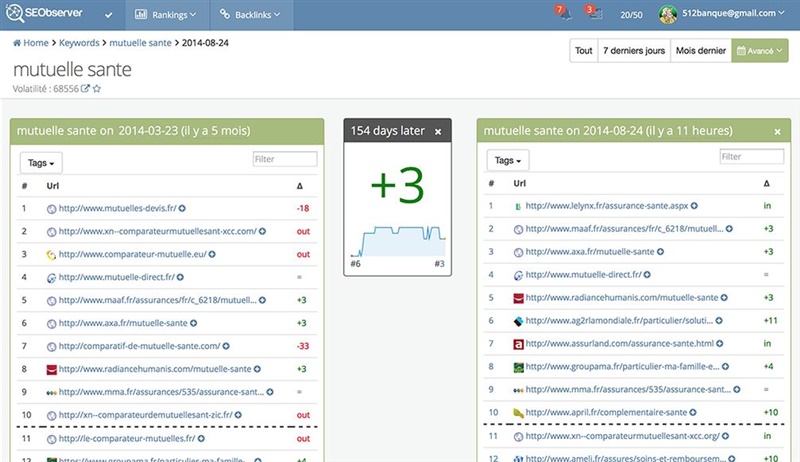 SEObserver - Outil de suivi de backlinks