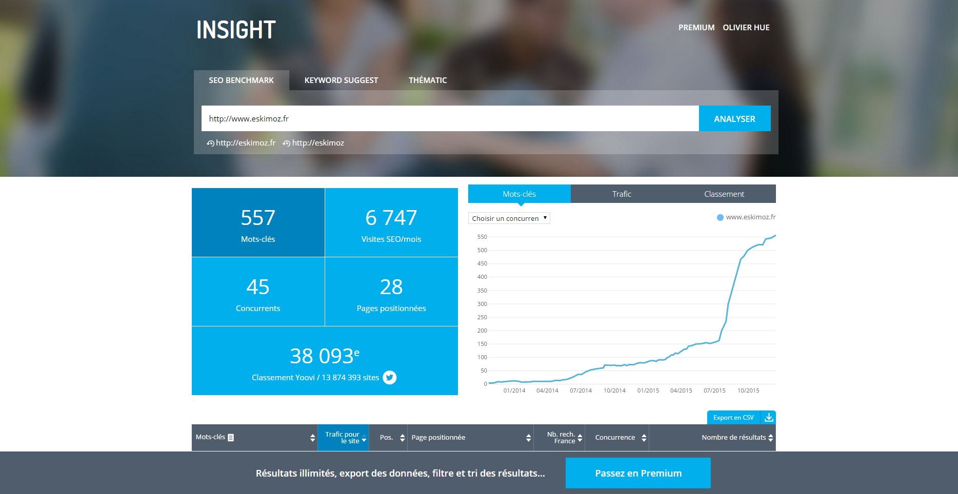 Yooda Insight - Outils de statistique et de metrics