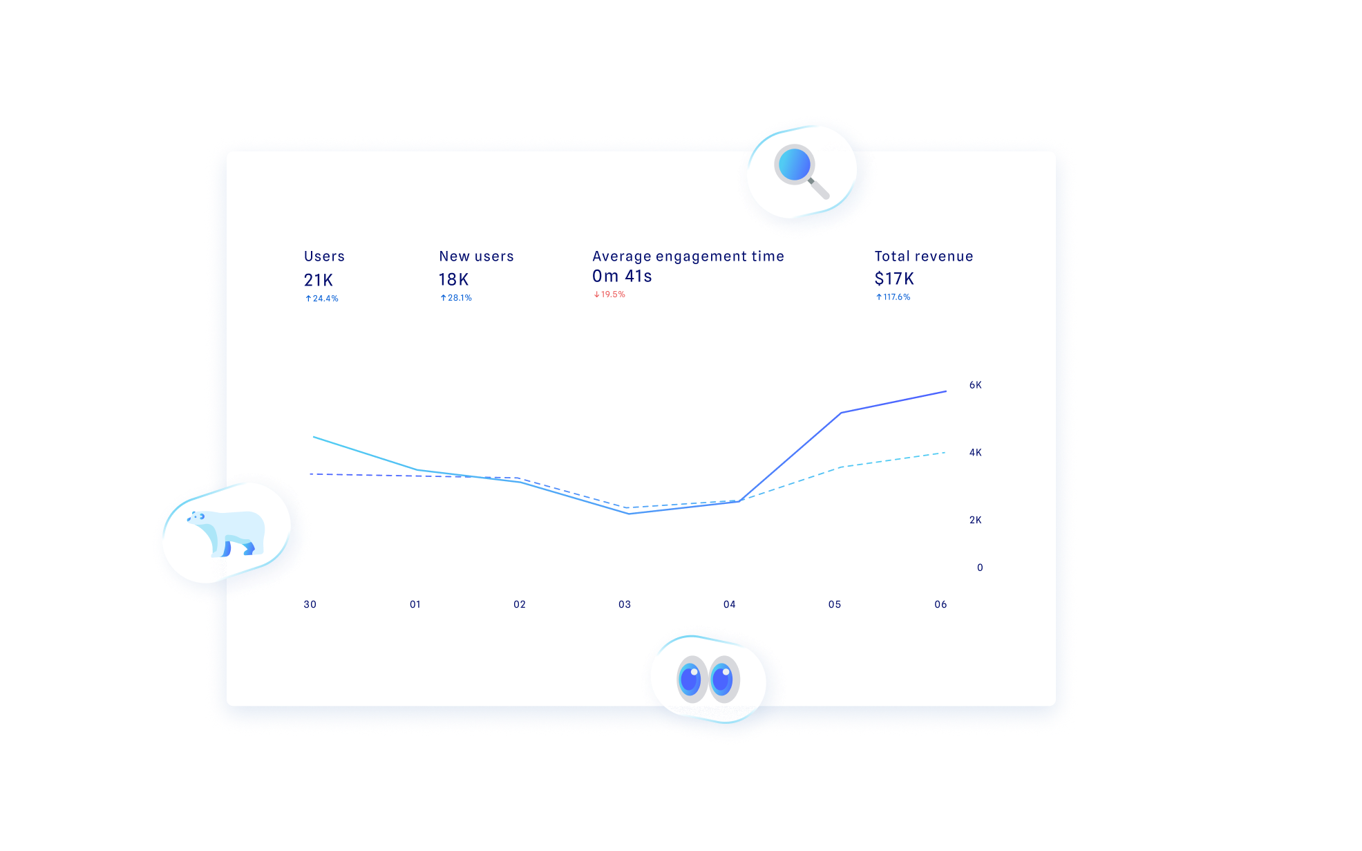 Agence marketing digital logiciel saas